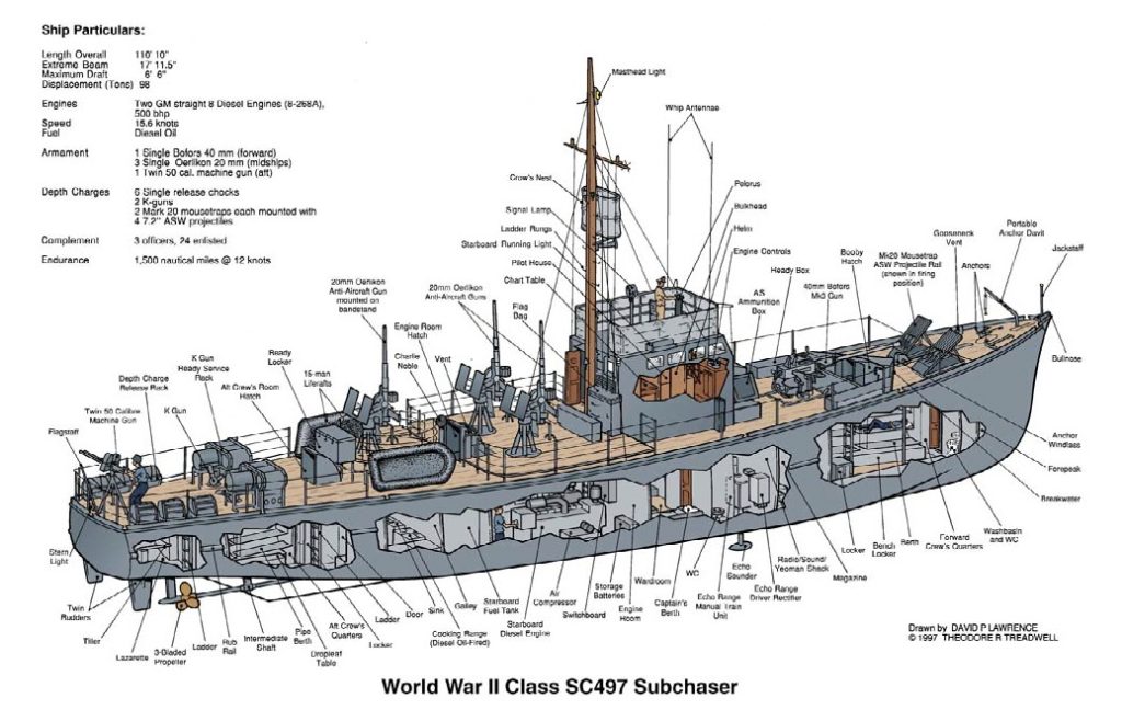 Cutaway diagram of SC 648